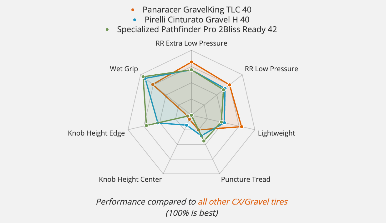 Pathfinder Pro vs others