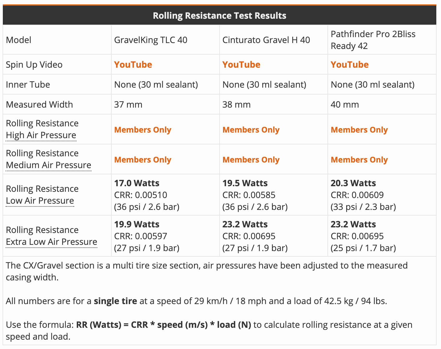 Rolling resistance comparison